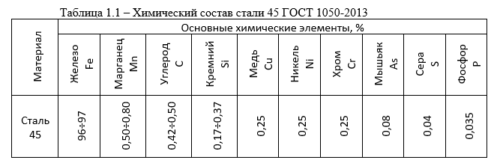 Образец оформления таблиц ВКР