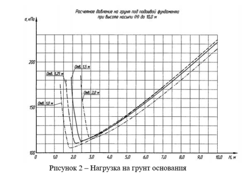 Пример оформления рисунка в дипломе