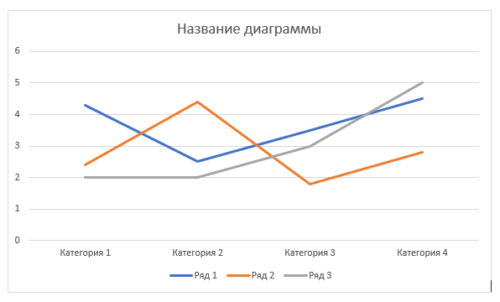 Линейные графики. Диаграмма