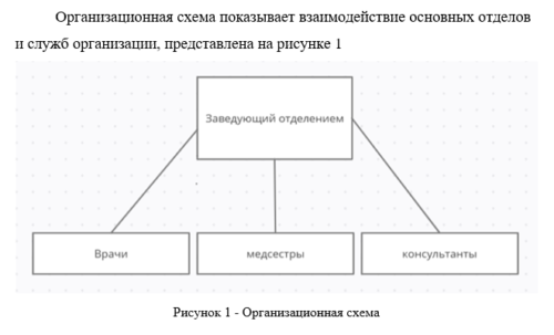 Пример оформления рисунка в дипломе