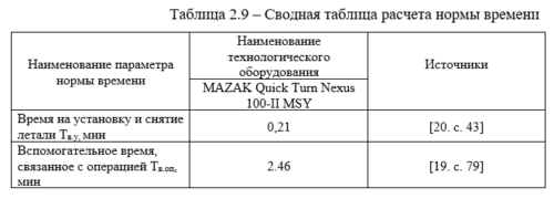 Образец оформления таблиц ВКР