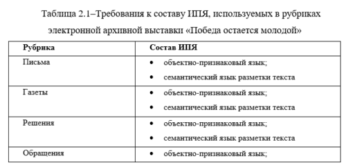 Образец оформления таблиц ВКР