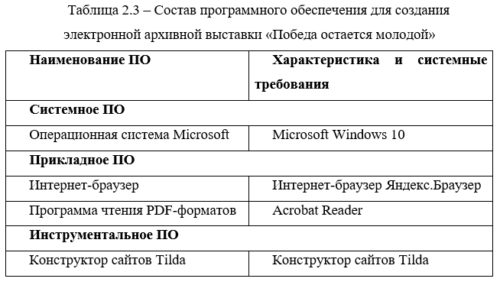 Образец оформления таблиц ВКР